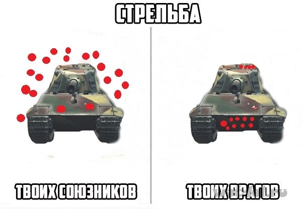 Стрельба Стрельба